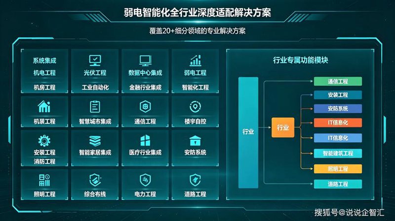 软件开发行业的最新趋势与发展动态